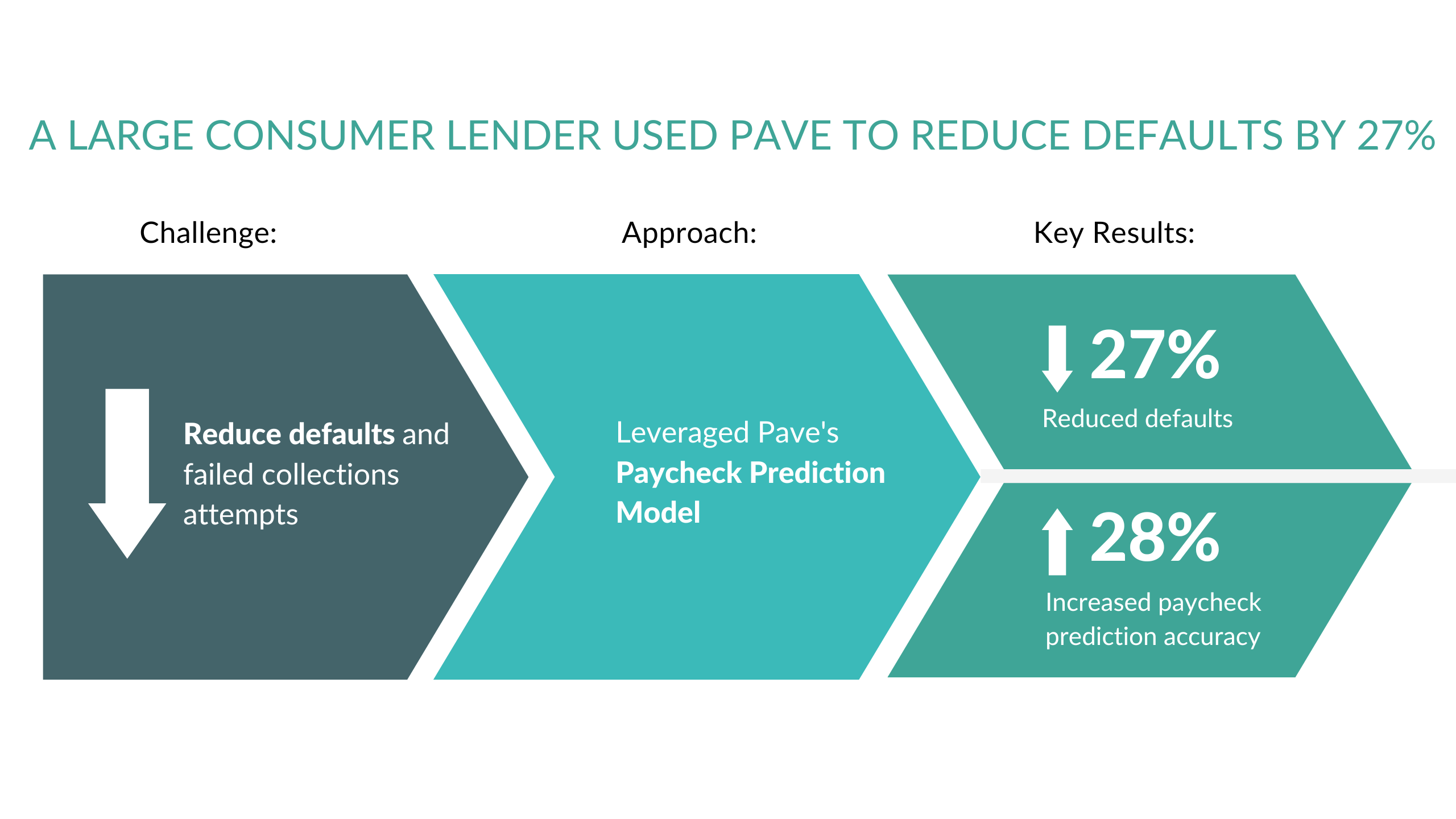 How it works -credit model diagram (34)